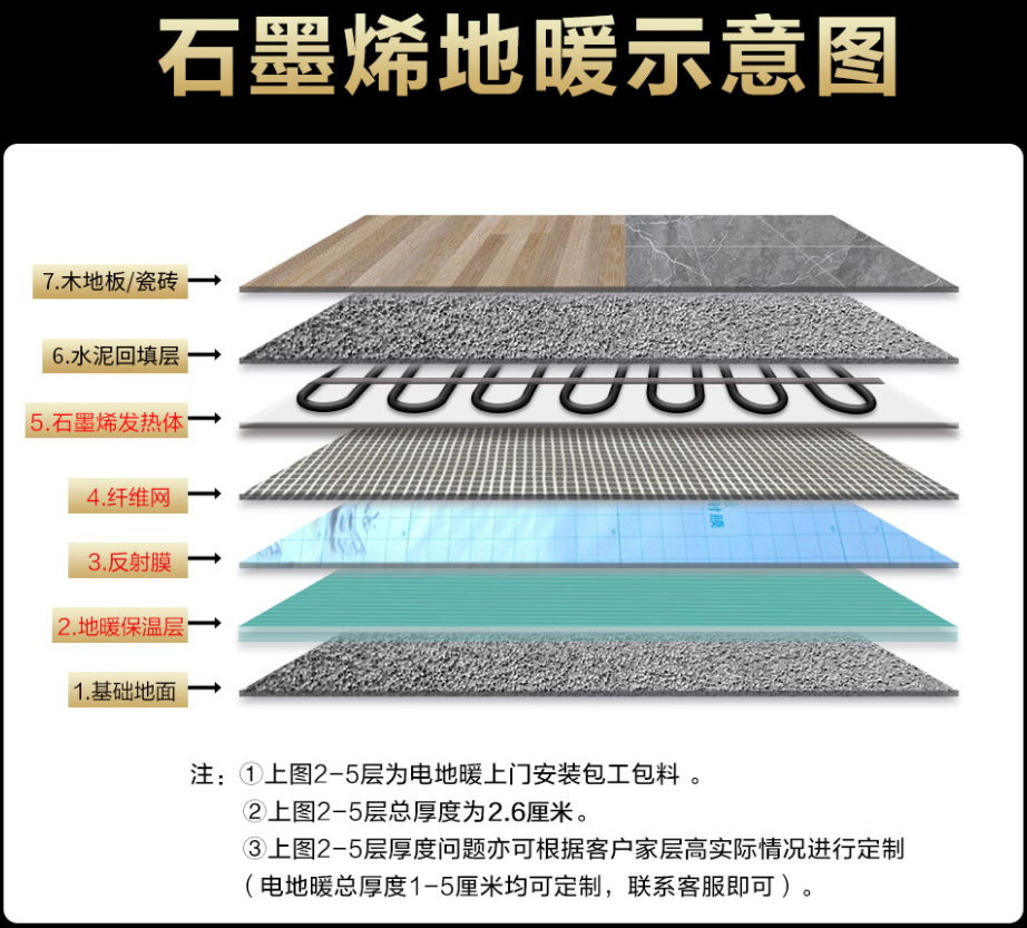 安龙县 石墨烯电地暖公司哪家好？施工质量核心标准